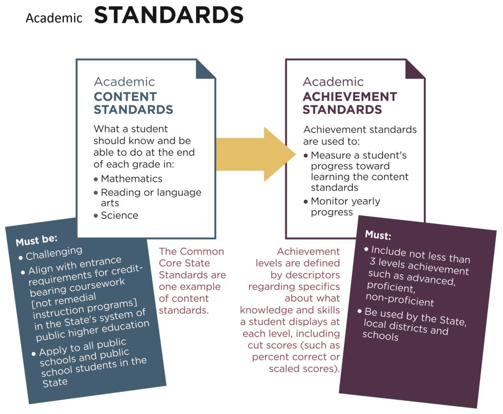 research paper education standards