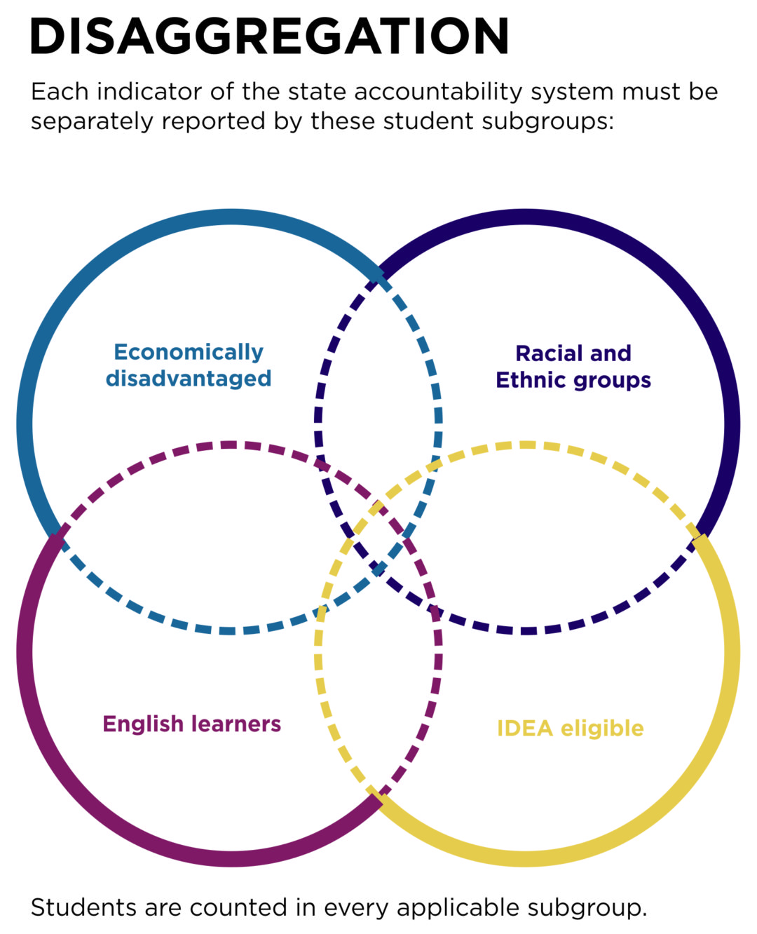 Statewide Accountability System And School Support And Improvement