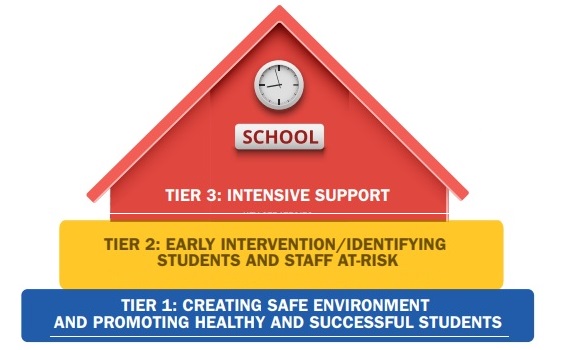 Building Trauma-Informed Schools - Center For Parent Information And ...