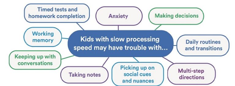 slow-processing-speed-what-to-do-youtube