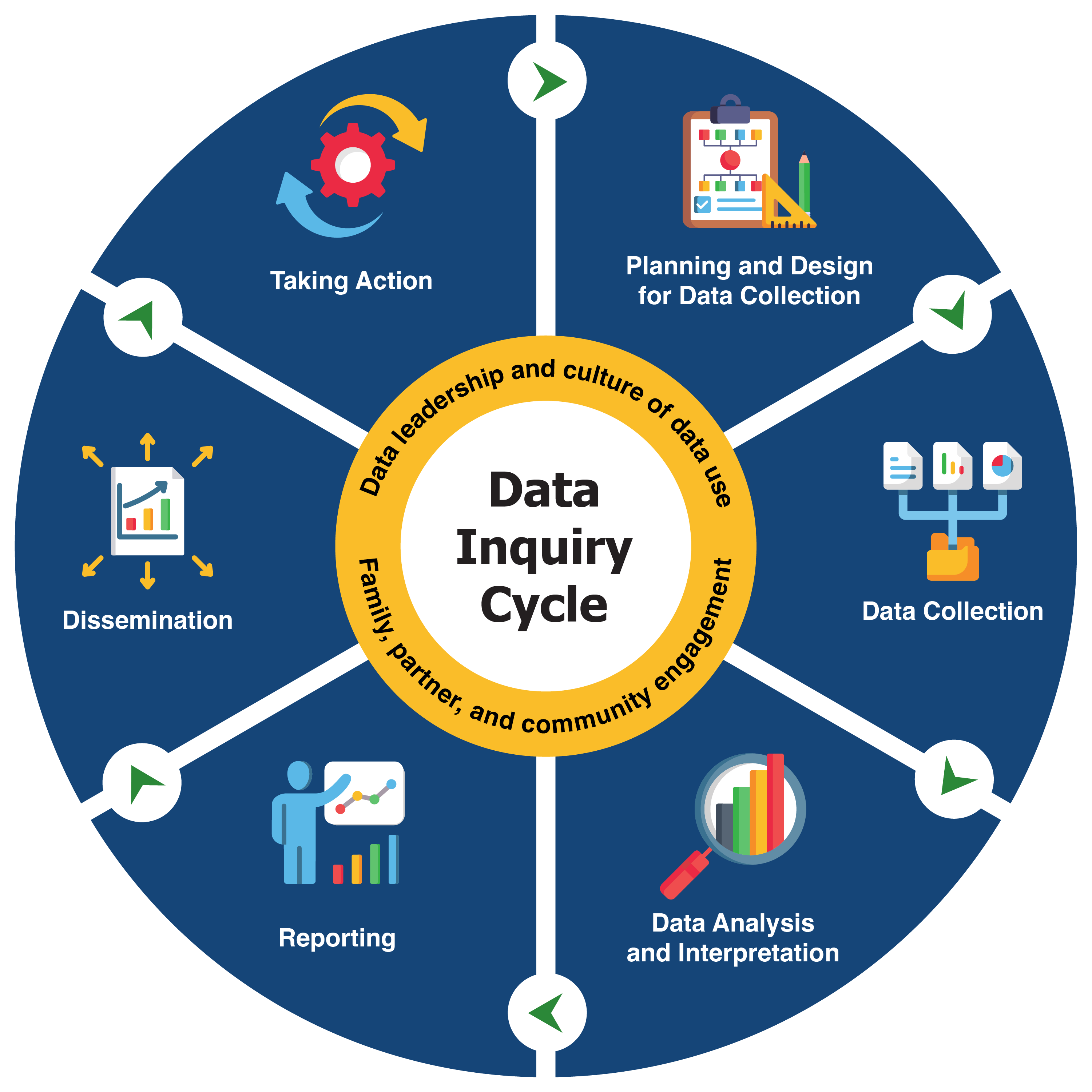 Data Inquiry Cycle Image