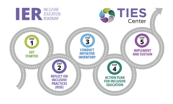 Inclusive Education Roadmap Image