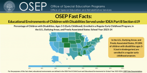 OSEP Fast Facts Image